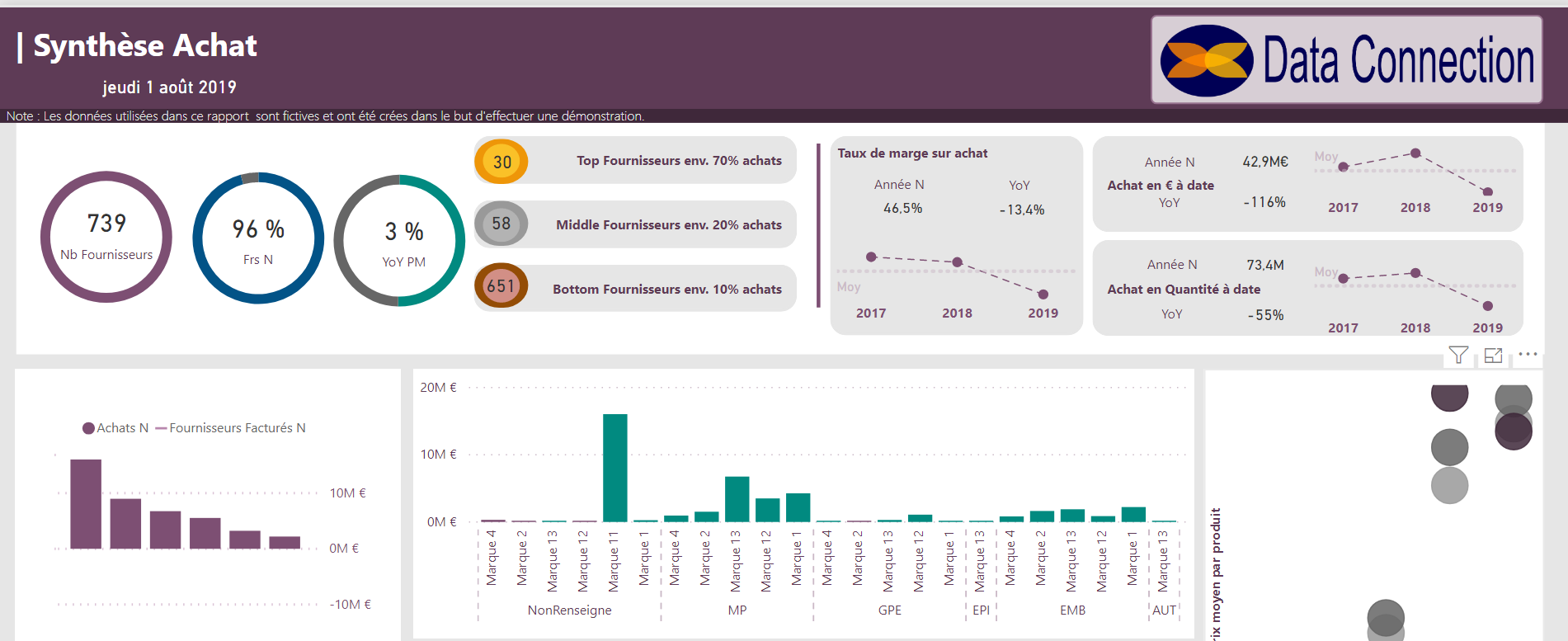 Tableau de bord Marketing Mesure ROI Marketing