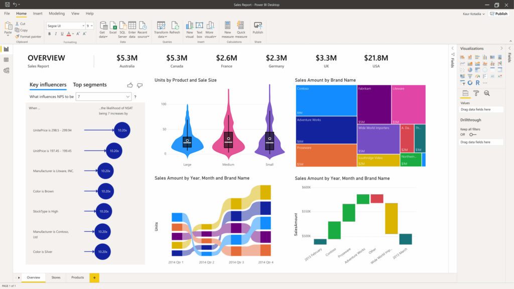 Rapport Power BI exemple